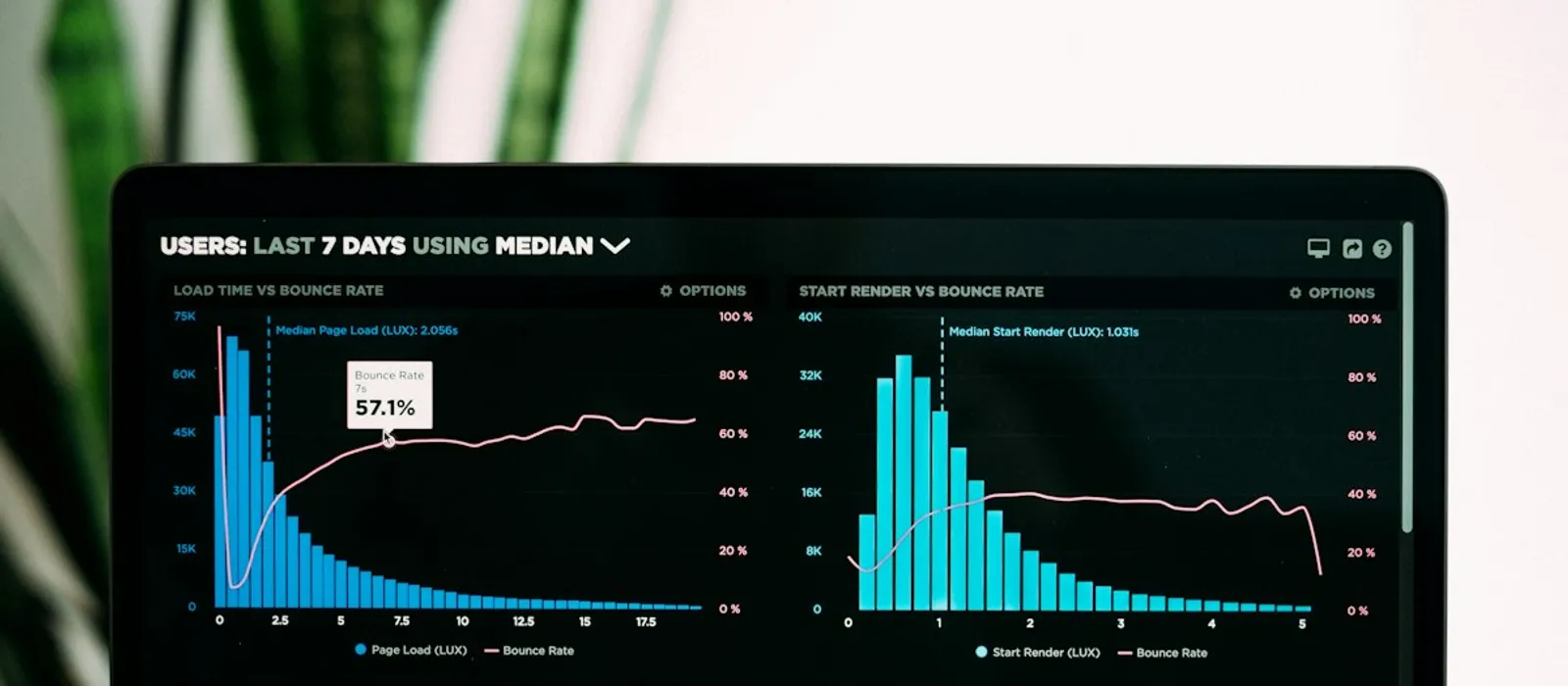 Des graphiques de statistiques affichés sur un écran d'ordinateur portable